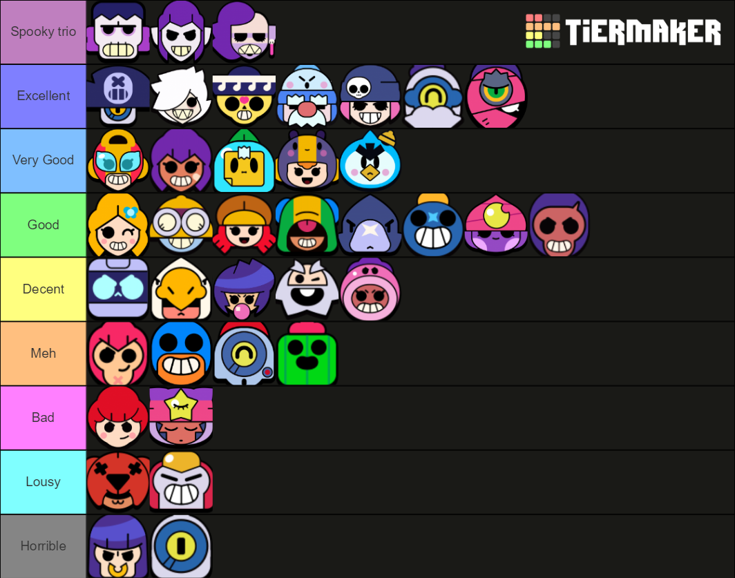 Brawl Stars Pins Tier List Community Rankings TierMaker