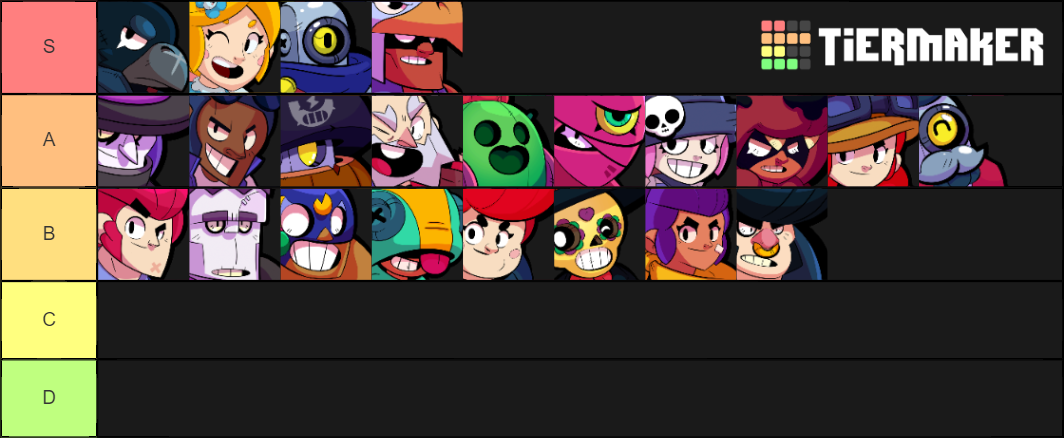 Brawl Stars : Brawler Tier List (Community Rankings) - TierMaker