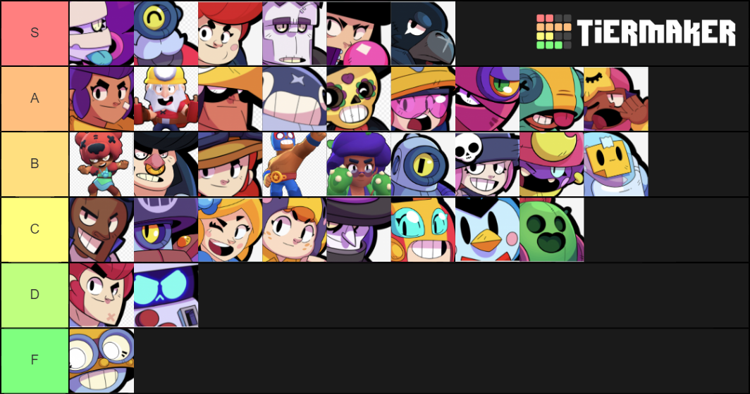 Brawl Stars Tier List Rankings) TierMaker