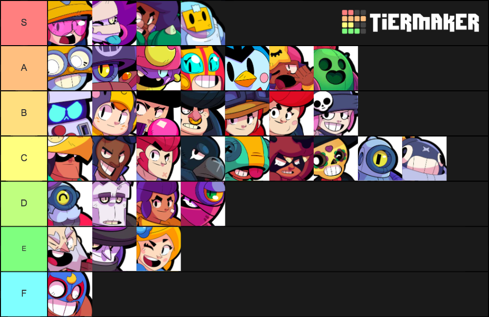 Brawl Stars april 2020 Tier List (Community Rankings) - TierMaker