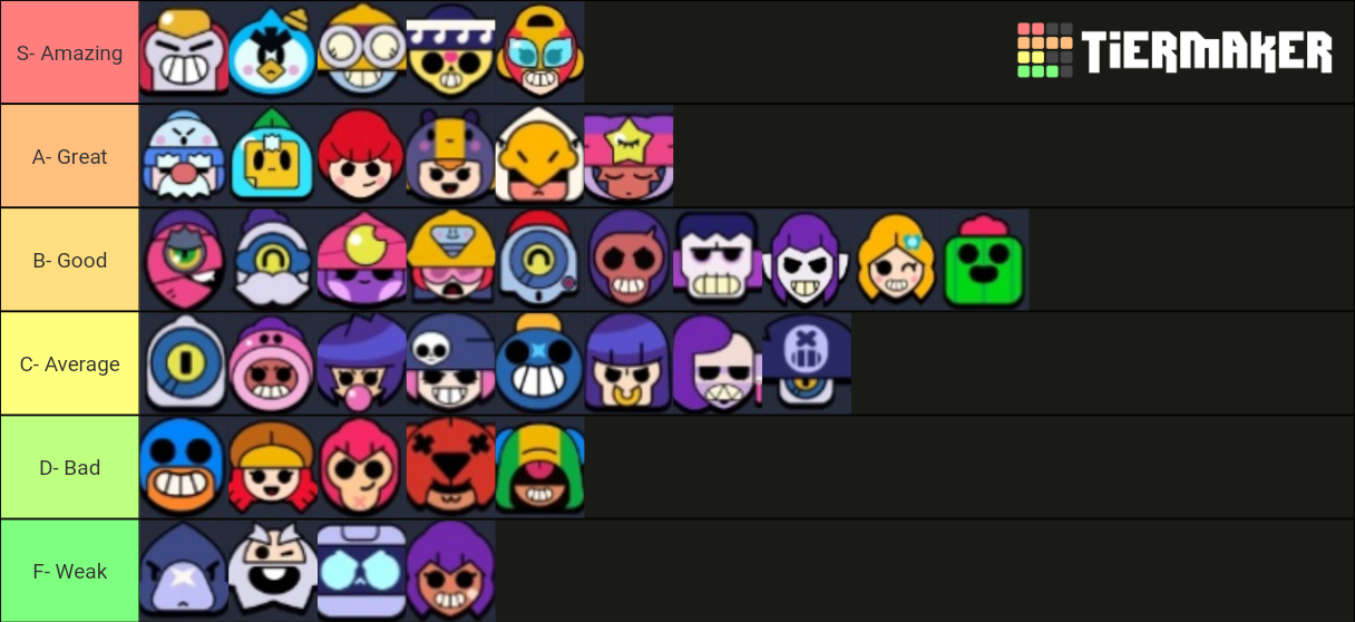 Brawl Stars August 2020 Tier List Rankings) TierMaker