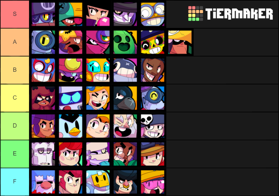 Brawl Stars Brawler Tier List (Community Rankings) - TierMaker