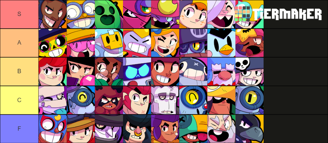 Brawl Stars Brawler Tier List (Community Rankings) - TierMaker