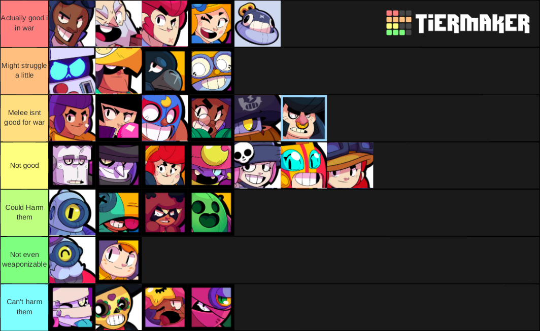 Brawl Stars Brawlers Tier List (Community Rankings) - TierMaker