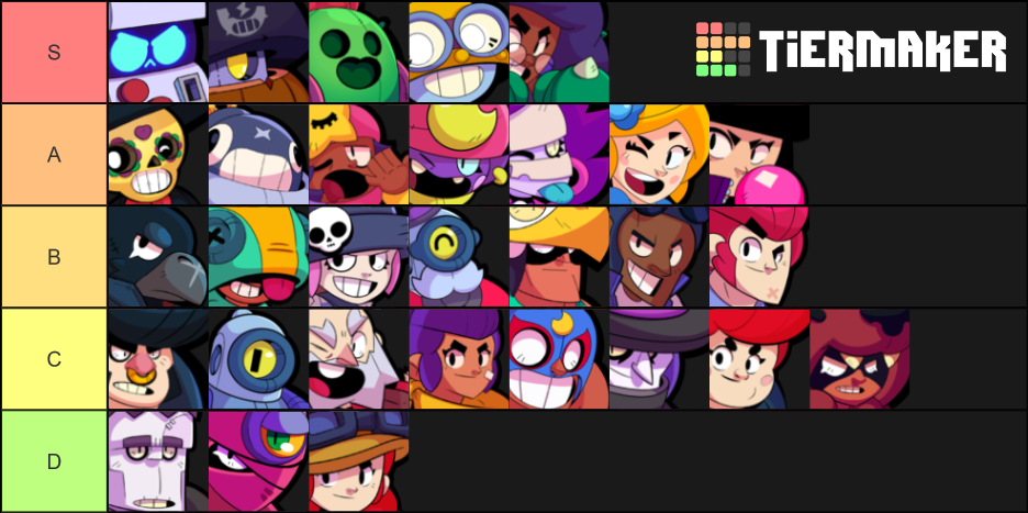 Brawl Stars Brawlers (All 30) Tier List (Community Rankings) - TierMaker