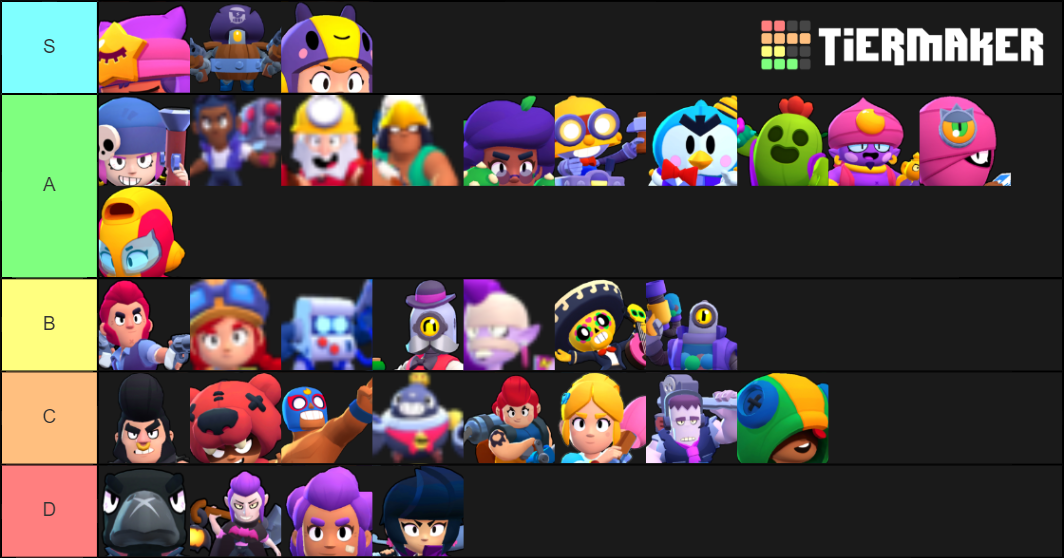 Brawl Stars (February 2020) Tier List (Community Rankings) - TierMaker