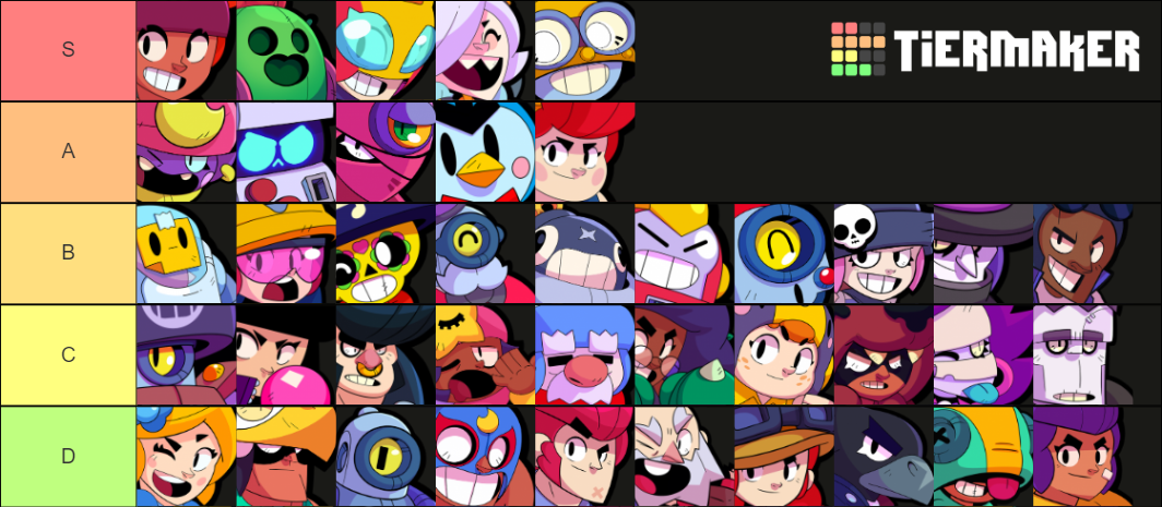 BRAWL STARS META Tier List (Community Rankings) - TierMaker