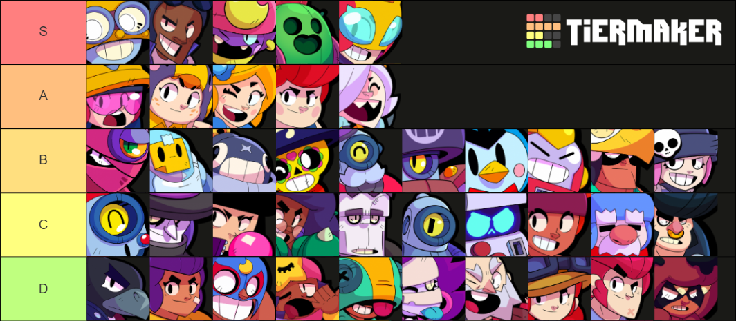 BRAWL STARS META Tier List (Community Rankings) - TierMaker