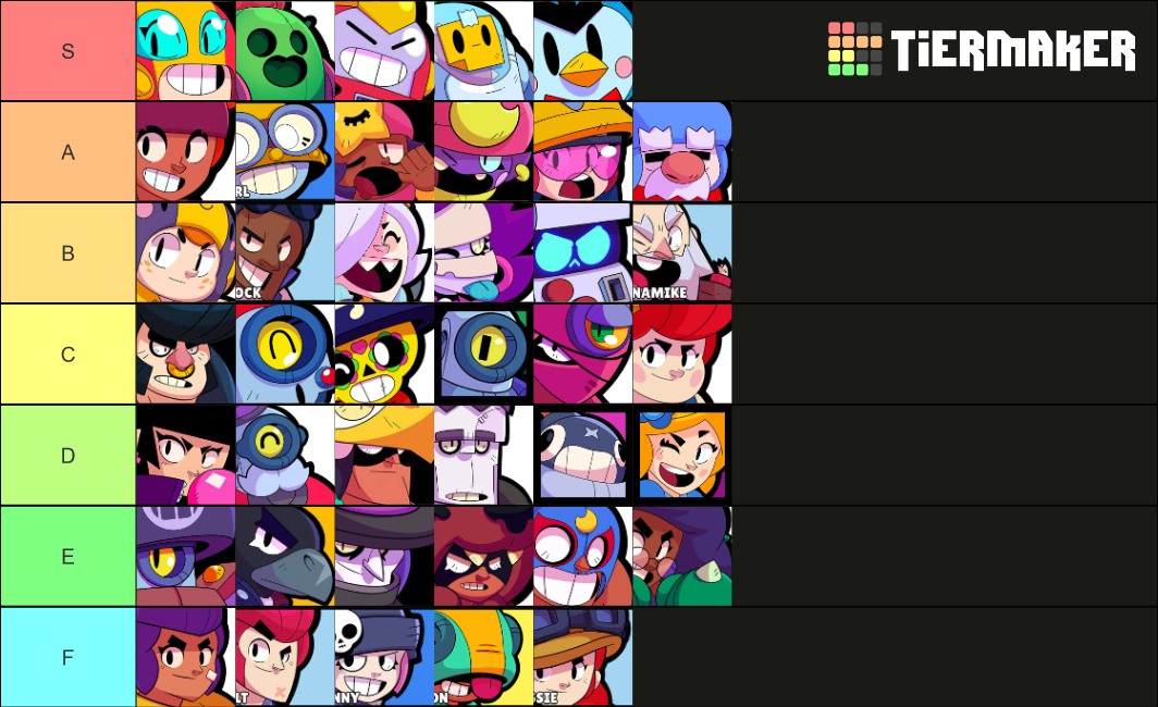 Brawl Stars Players Tier List Rankings) TierMaker