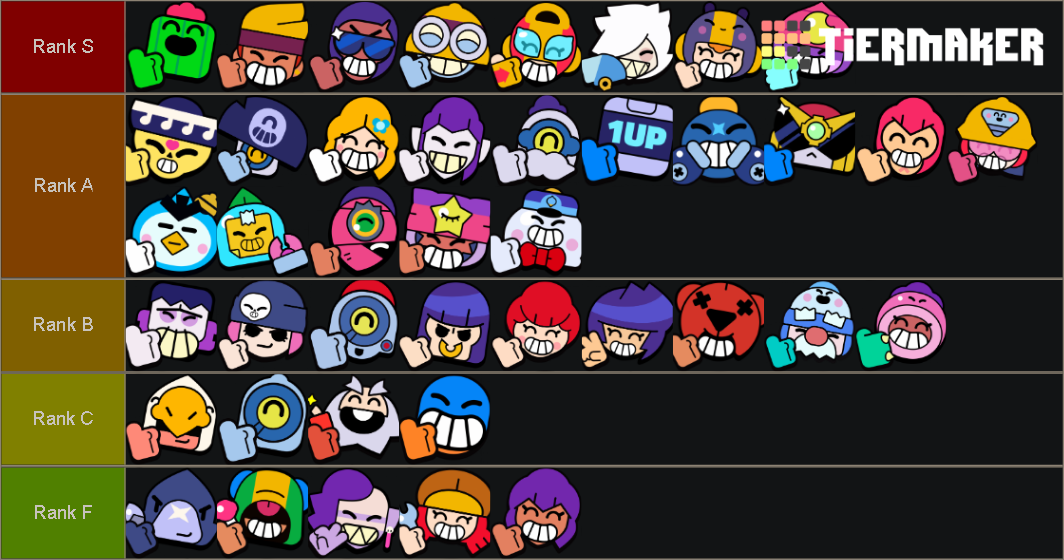 Brawl stars Rank list Tier List (Community Rankings) - TierMaker