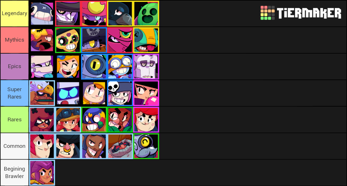 Brawl Stars Ranked Tier List Rankings) TierMaker