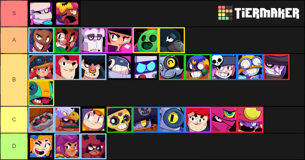 Brawl Stars Ranked Tier List Rankings) TierMaker