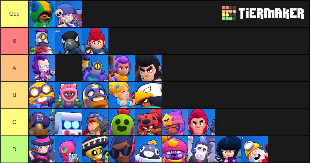 Brawl Stars September 2019 Tier List (Community Rankings) - TierMaker