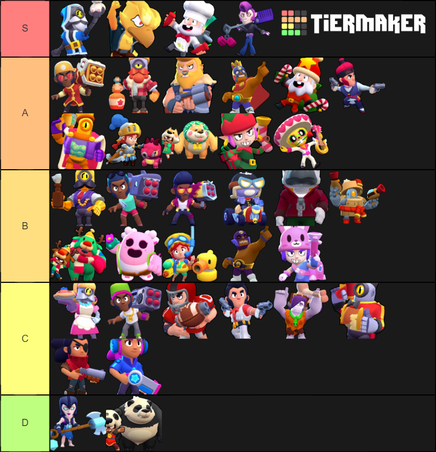 Brawl Stars Skin Tier List Rankings) TierMaker