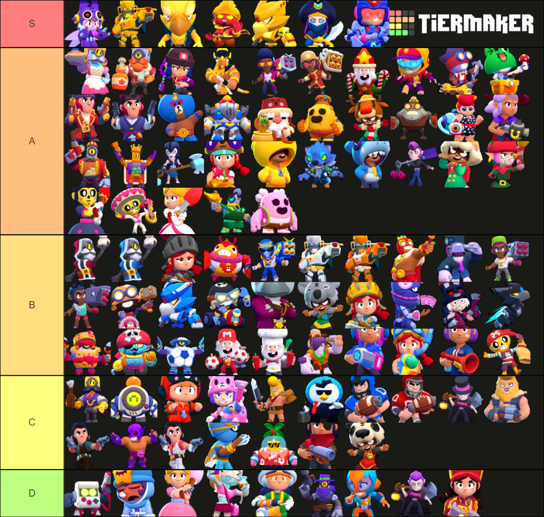 Brawl stars skin mmoorrttiiss Tier List Rankings) TierMaker