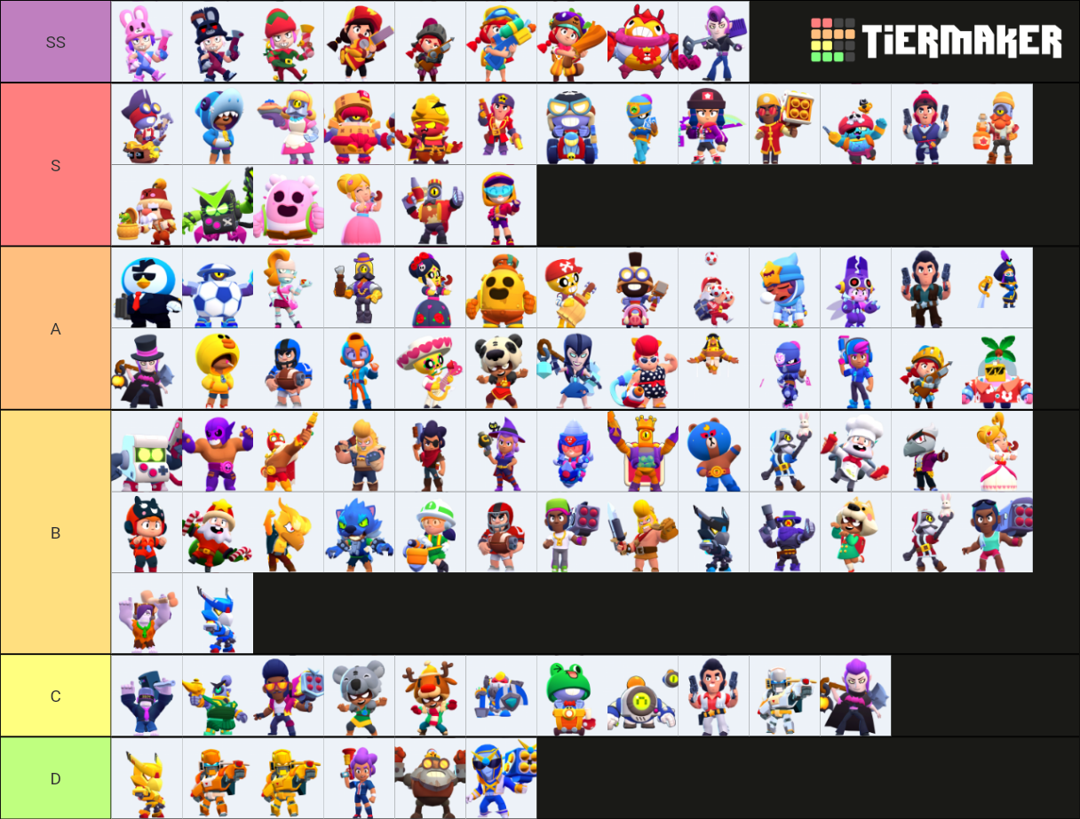 Brawl stars skin (all 99 skins) [high quality] Tier List