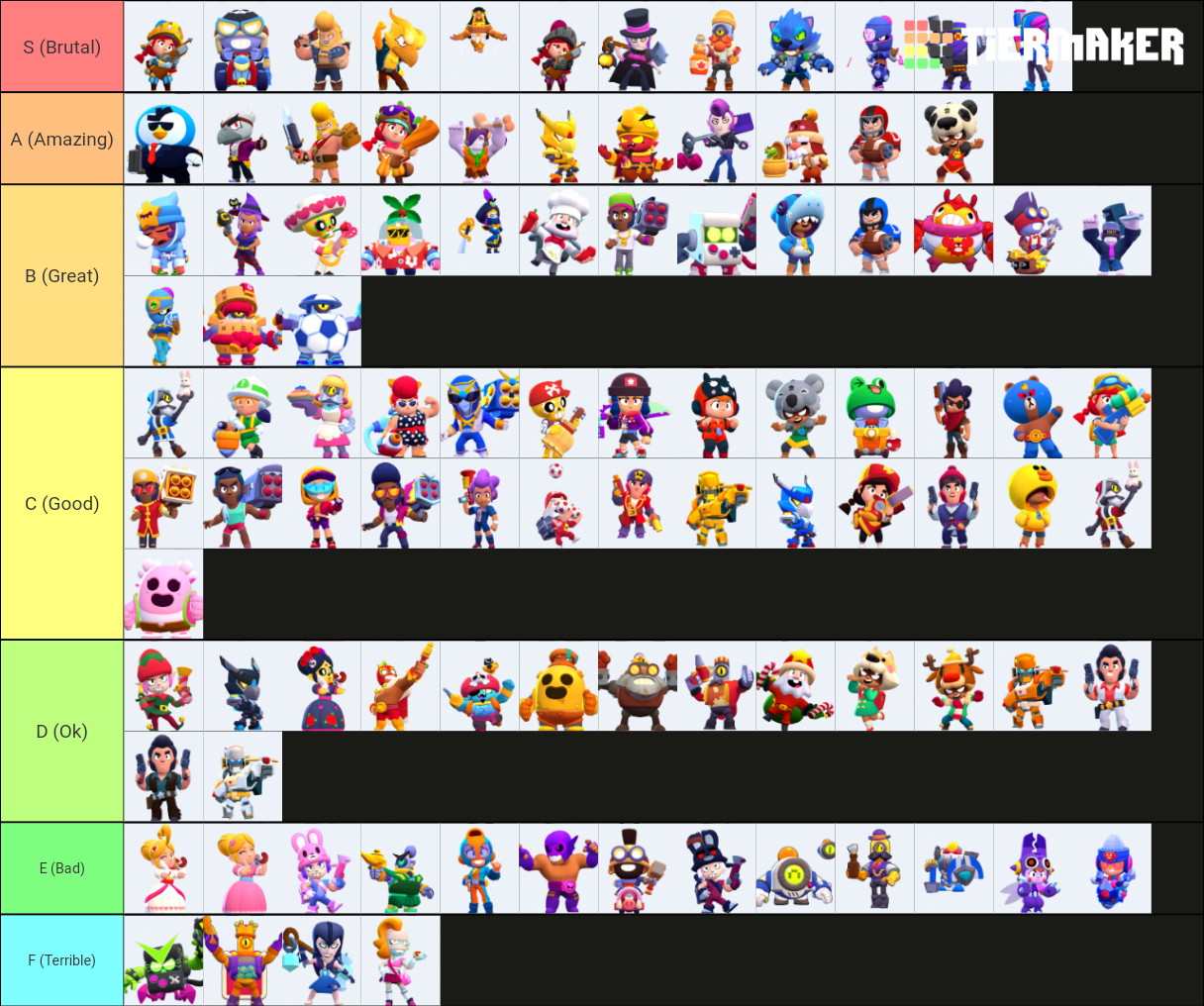 Brawl stars skin (all 99 skins) [high quality] Tier List