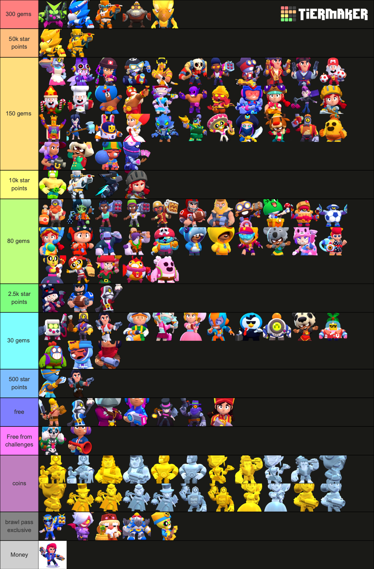 tier list brawl stars skins exclusivas