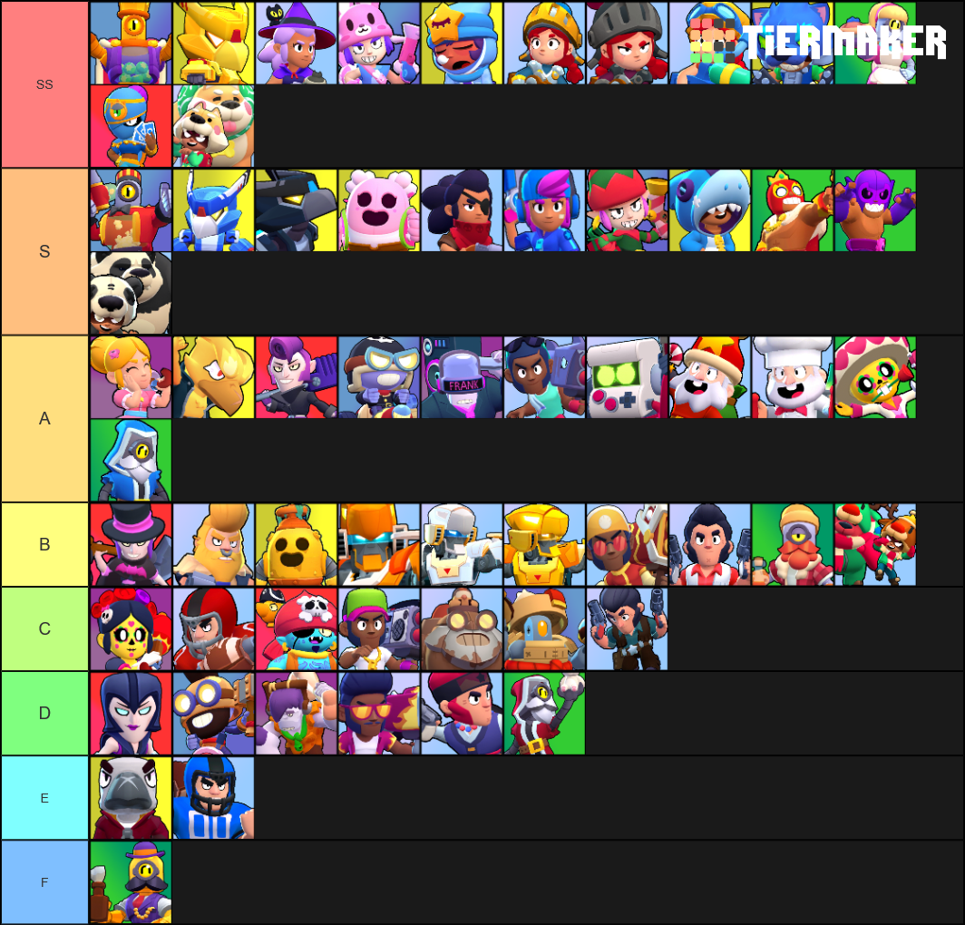 brawl-stars-skins-october-2019-tier-list-community-rankings-tiermaker