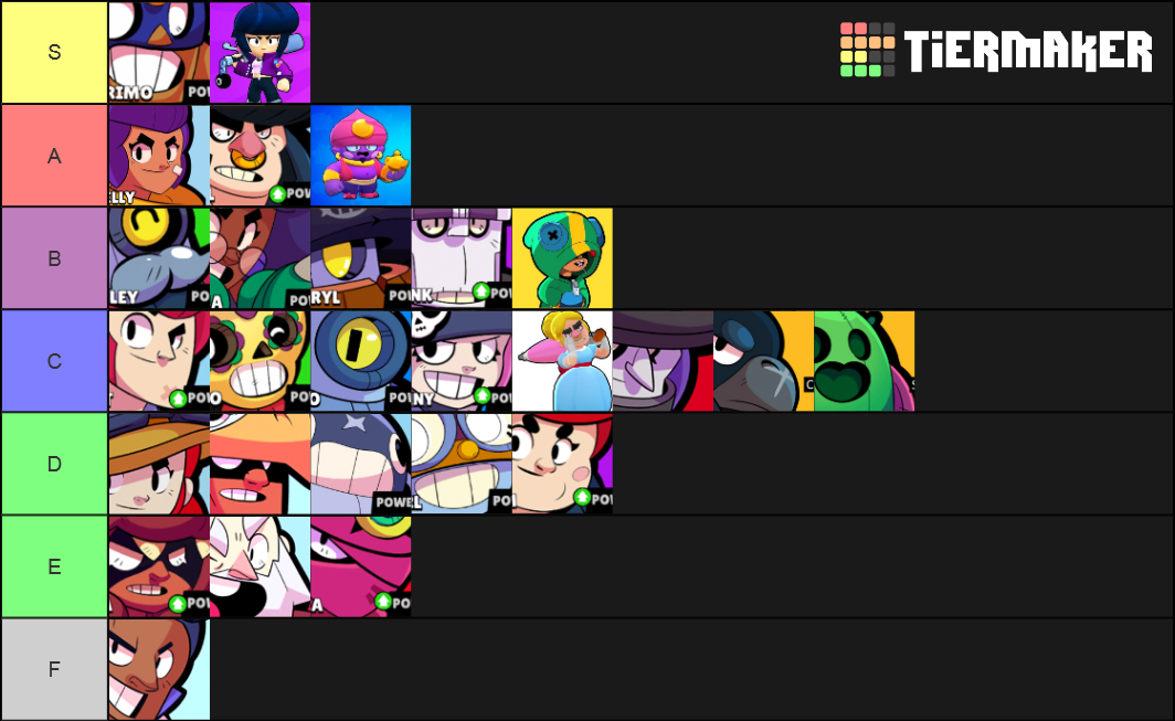 Brawl Stars Tier List Rankings) TierMaker