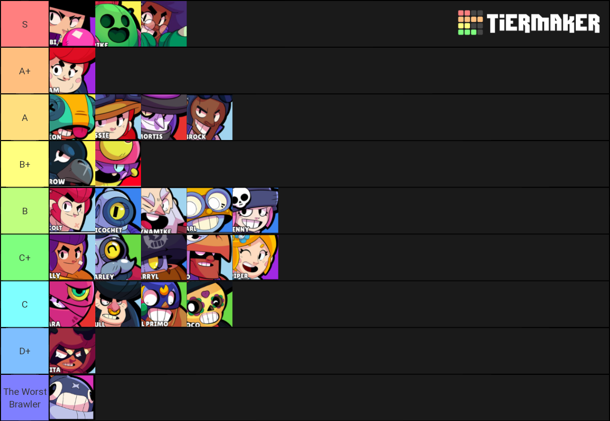 brawl-stars-july-2019-tier-list-community-rankings-tiermaker