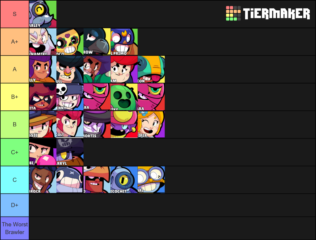 brawl-stars-july-2019-tier-list-community-rankings-tiermaker