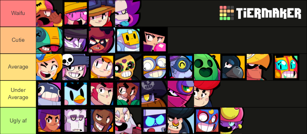 Brawl stars waifu Tier List (Community Rankings) - TierMaker