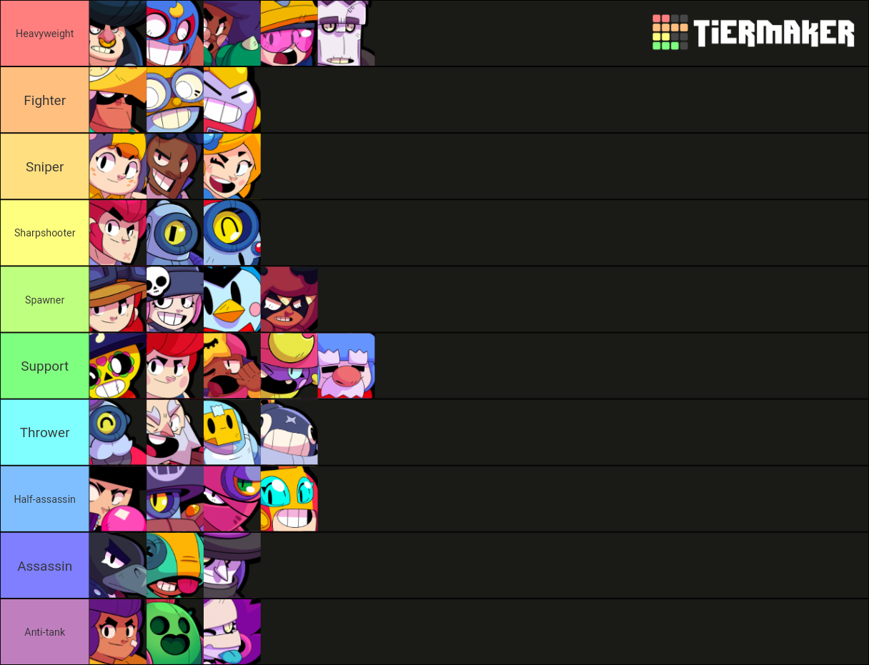 brawler-classes-tier-list-community-rankings-tiermaker