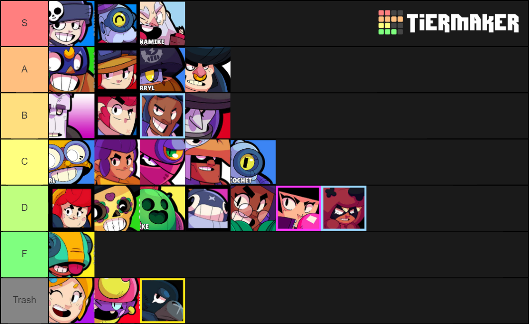 Brawlers In Brawl Ball Tier List Rankings) TierMaker