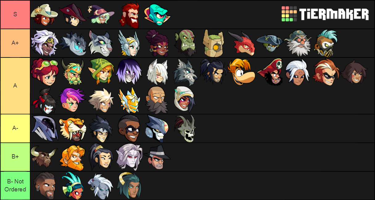 Brawlhalla Character Tierlist (Patch 3.58) Tier List