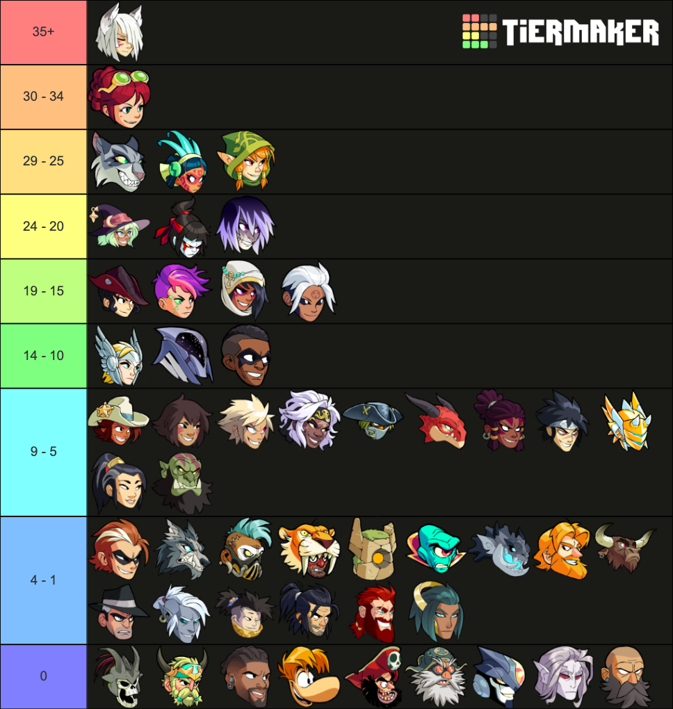 Brawlhalla Legends + Jaeyun (2020) Tier List (Community Rankings ...