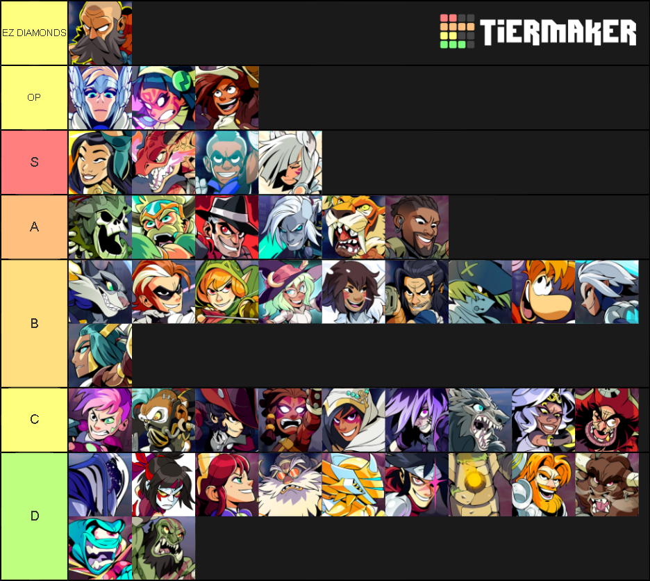 Brawlhalla Legends Tier List Rankings) TierMaker