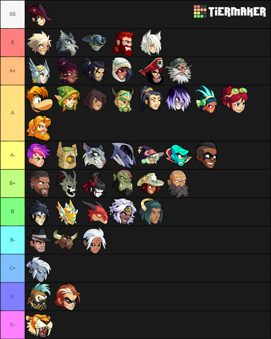 Brawlhalla (Post-Petra) Tier List (Community Rankings) - TierMaker