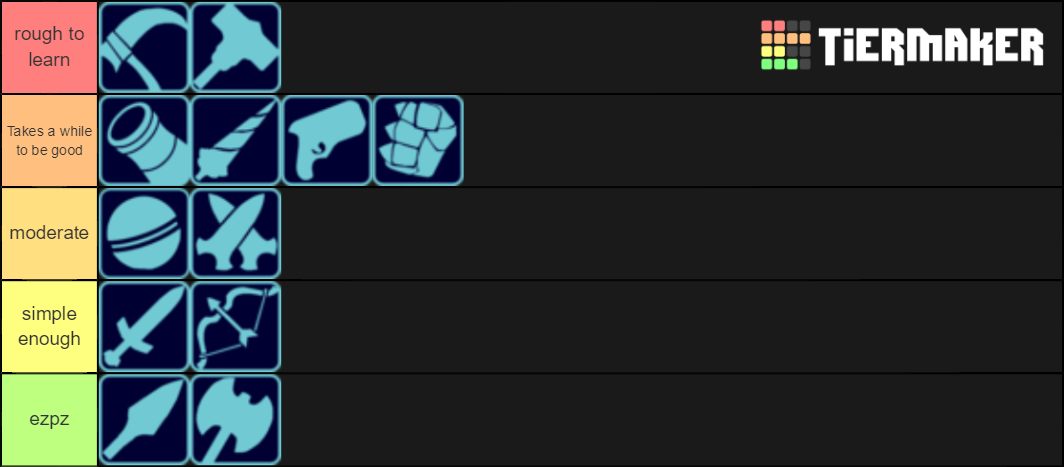 Brawlhalla weapons Tier List (Community Rankings) - TierMaker