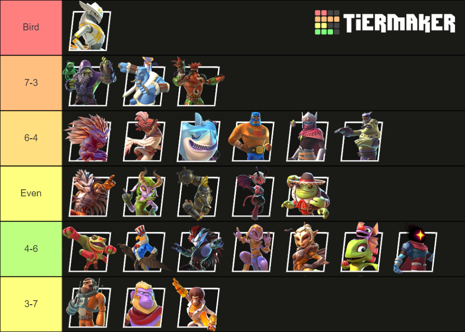 Brawlout Tiers Tier List Rankings) TierMaker