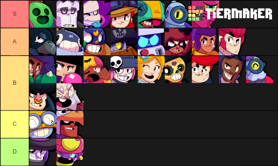 Brawl Stars Tier List (Community Rankings) - TierMaker