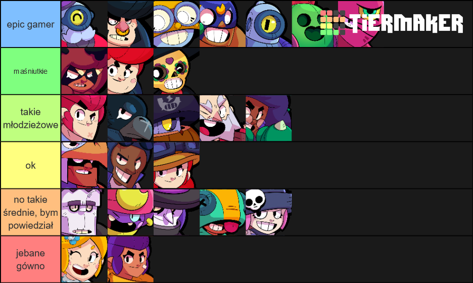 Brawl Stars - Brawlers Tier List (Community Rankings) - TierMaker