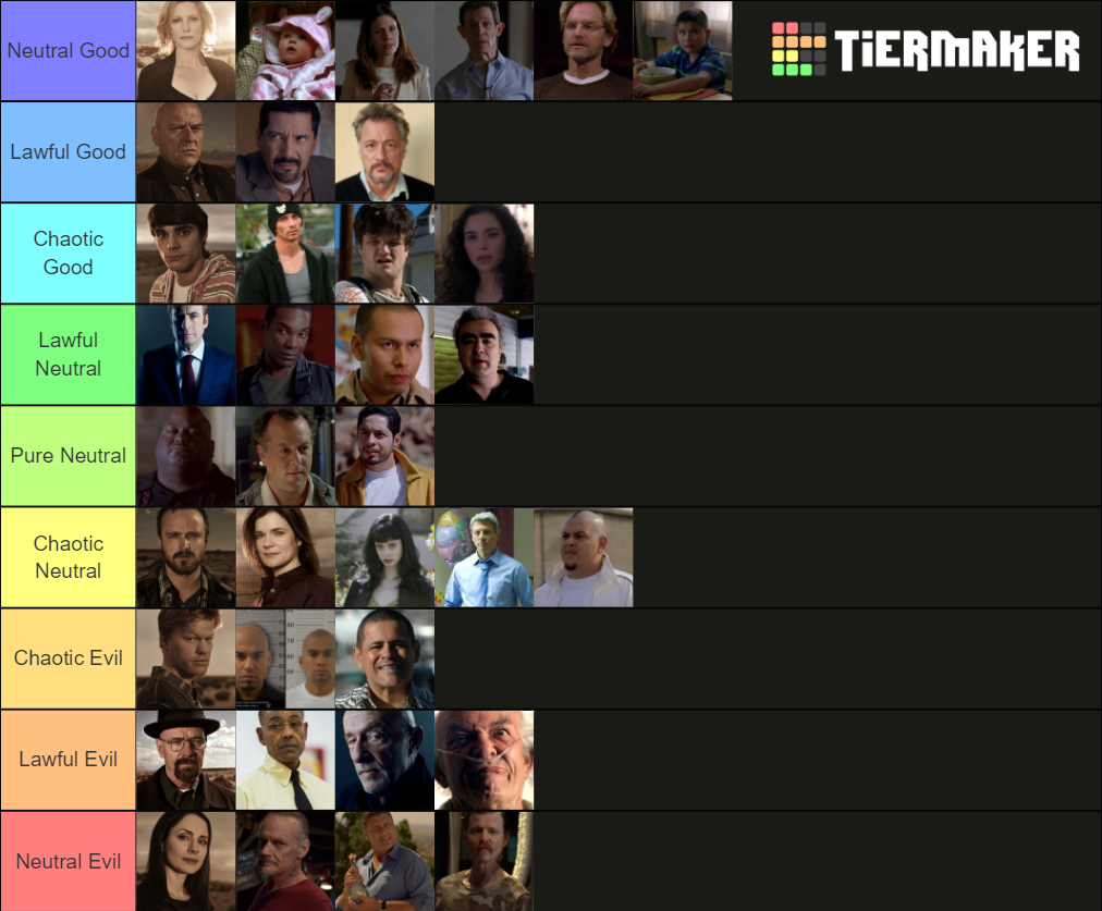 Breaking Bad Alignment Ranking Tier List Rankings) TierMaker