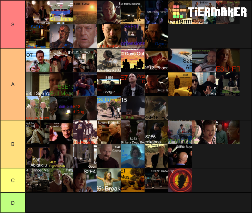Breaking Bad Episodes Tier List Community Rankings TierMaker
