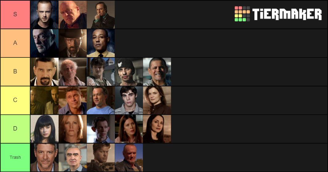 Breaking Bad Favorite Characters Ranking Tier List (Community Rankings ...