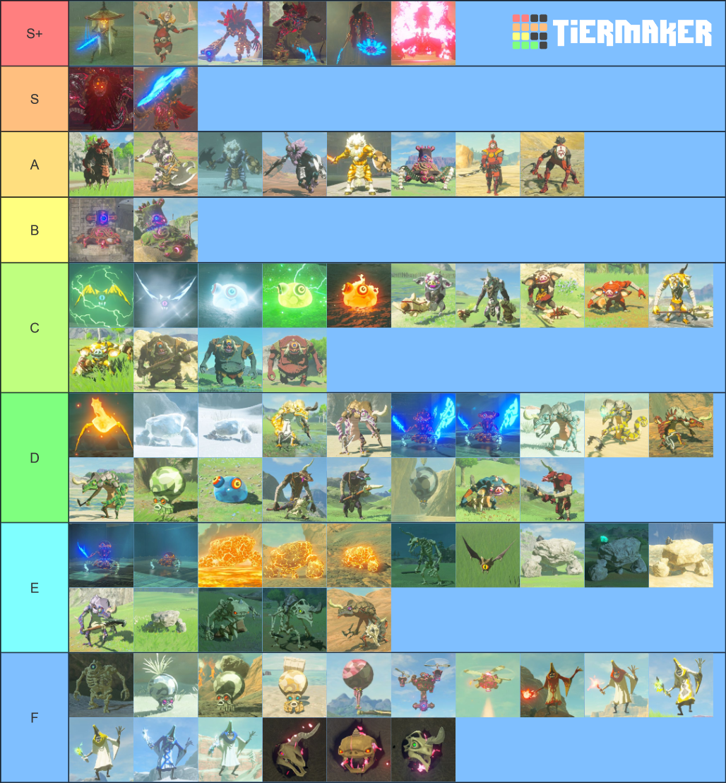 Breath of The Wild Enemies Tier List (Community Rankings) - TierMaker