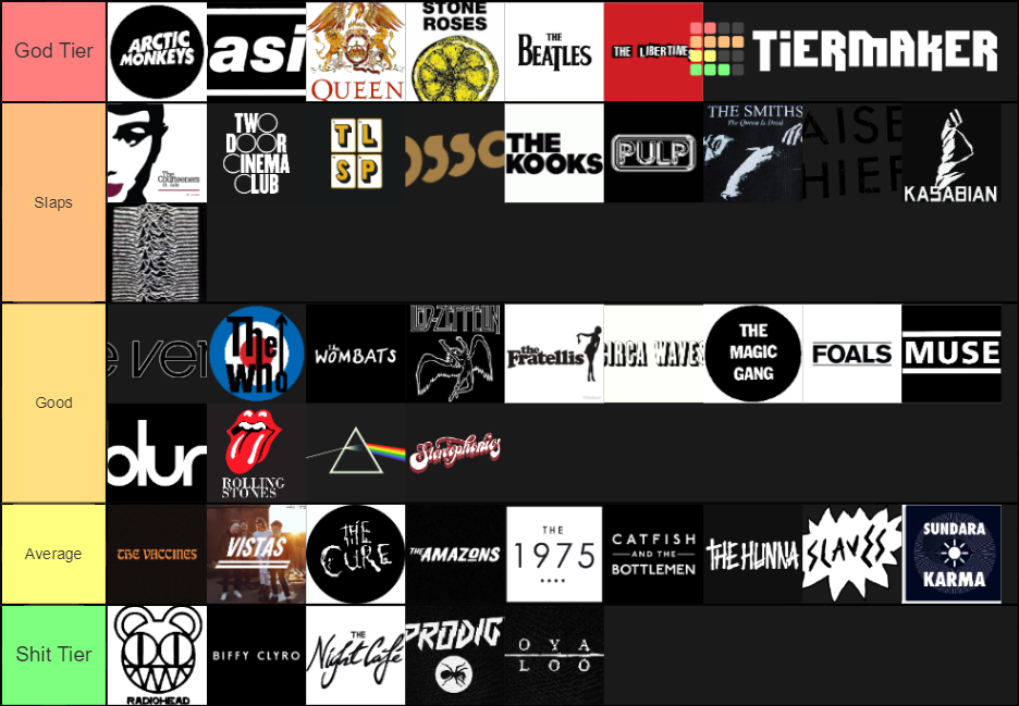 british-bands-tier-list-community-rankings-tiermaker