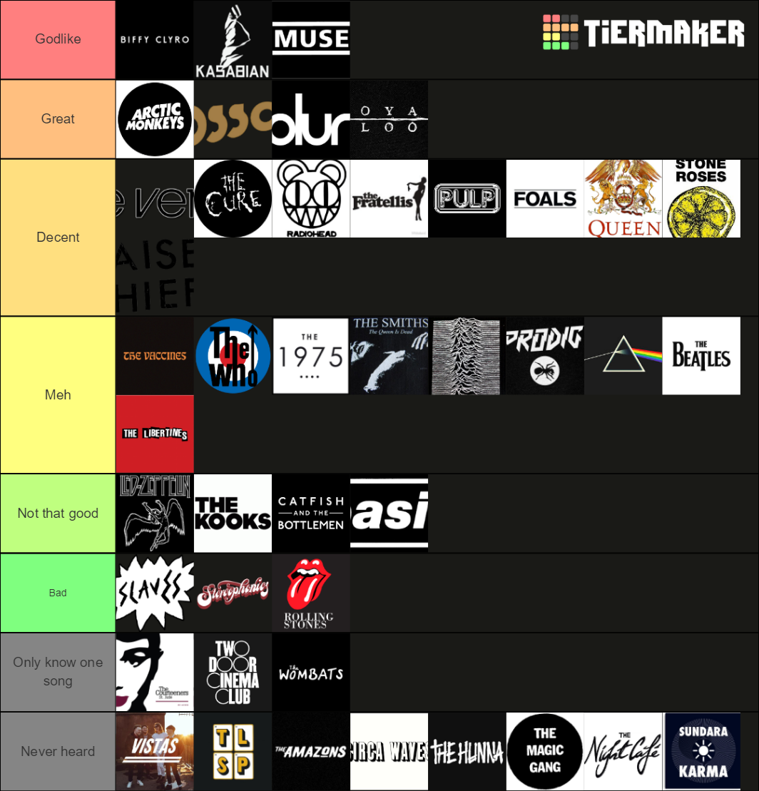 british-bands-tier-list-community-rankings-tiermaker