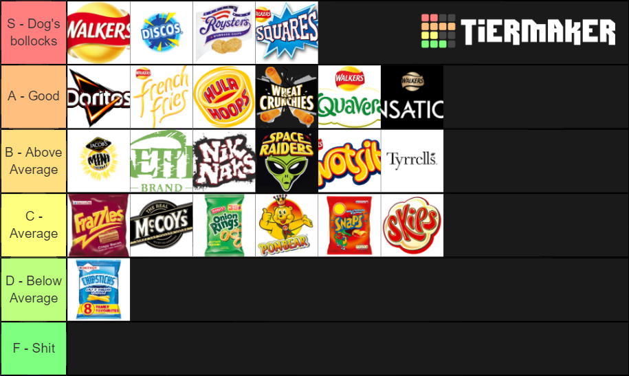 British crisp brands Tier List Rankings) TierMaker