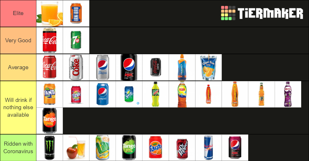 British Drinks Tier List Rankings) TierMaker