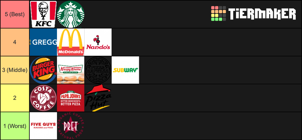 british-fast-food-tier-list-community-rankings-tiermaker