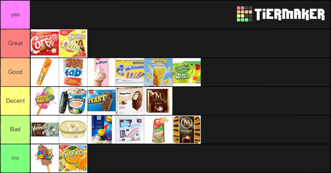British Ice Cream Ice Lollies Tier List Community Rankings TierMaker british-ice-cream-ice-lollies-tier-list-community-rankings-tiermaker