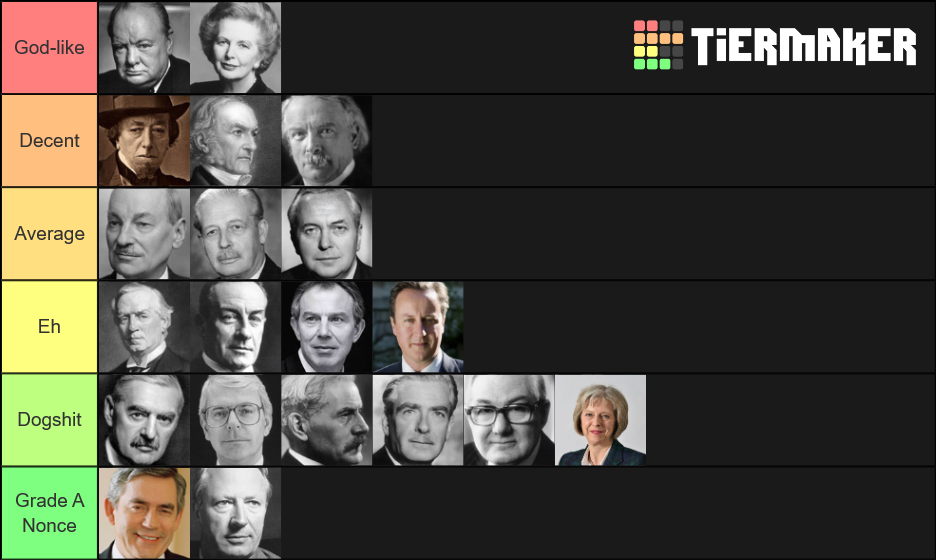 British PM Tiers Tier List Rankings) TierMaker