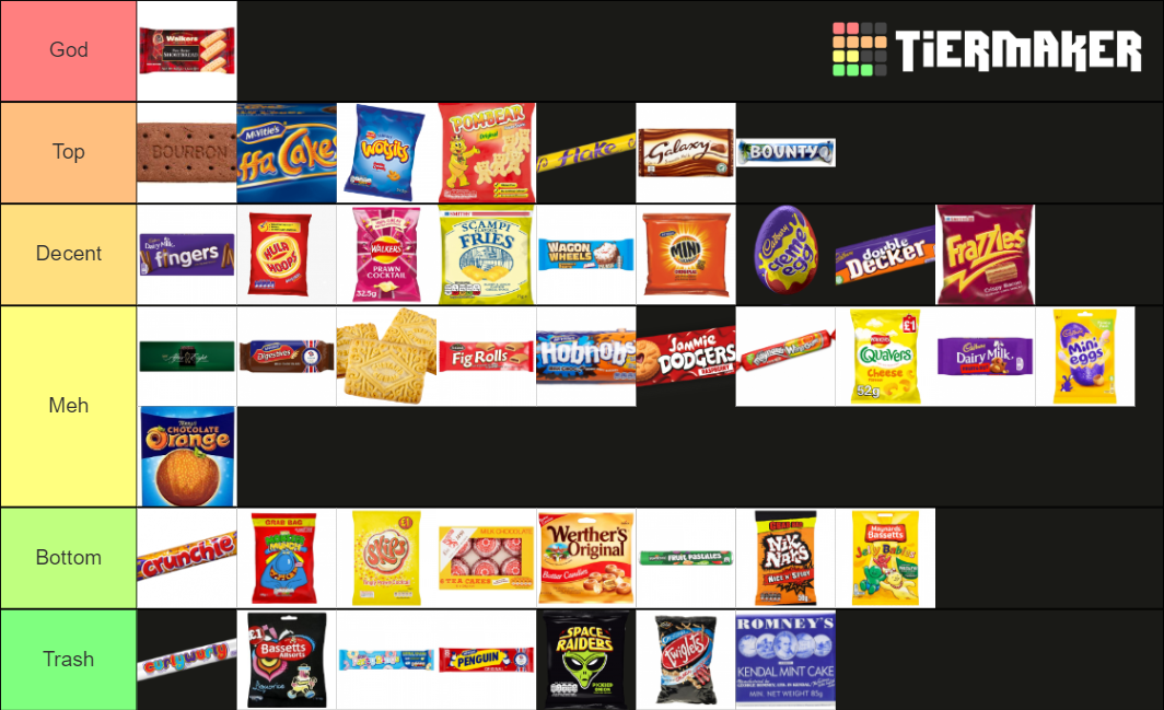 British Snacks Tier List Community Rankings TierMaker british-snacks-tier-list-community-rankings-tiermaker