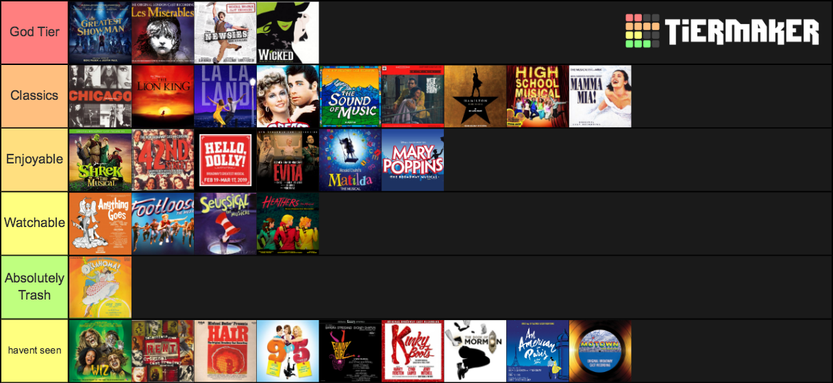 broadway-musicals-tier-list-community-rankings-tiermaker